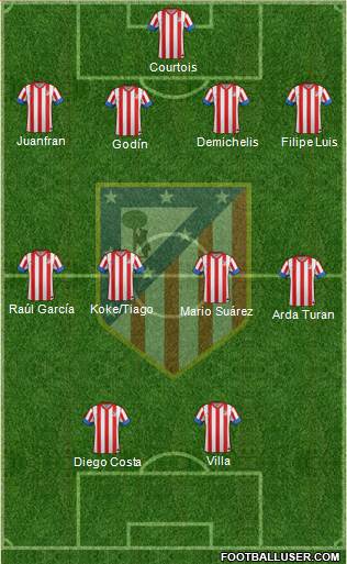 C. Atlético Madrid S.A.D. Formation 2013