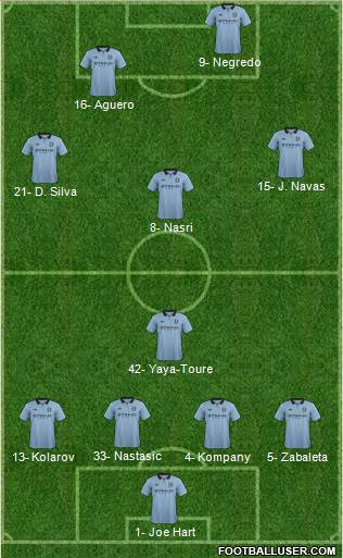 Manchester City Formation 2013