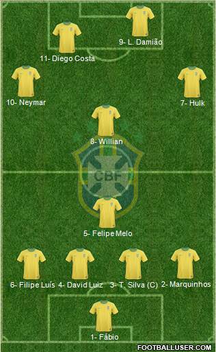 Brazil Formation 2013