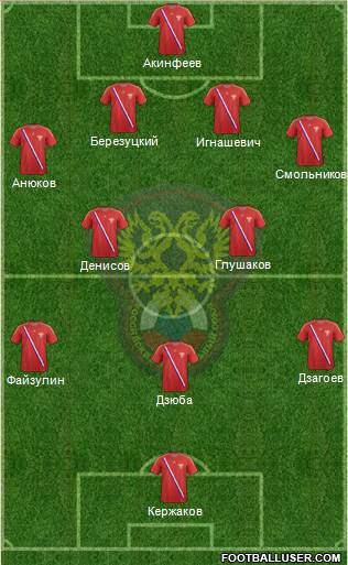 Russia Formation 2013