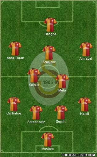 Galatasaray SK Formation 2013