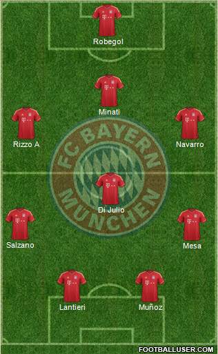 FC Bayern München Formation 2013