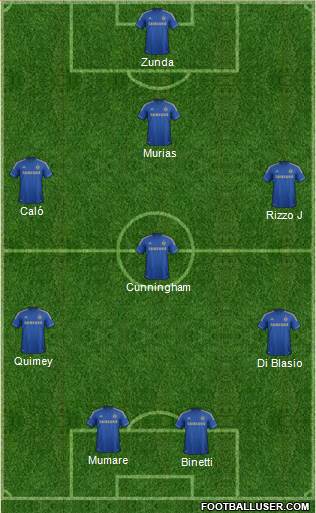 Chelsea Formation 2013