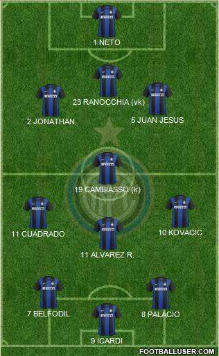F.C. Internazionale Formation 2013