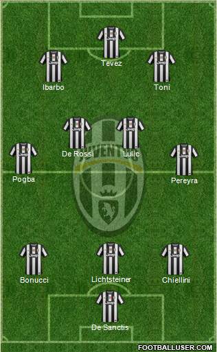 Juventus Formation 2013