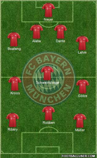 FC Bayern München Formation 2013