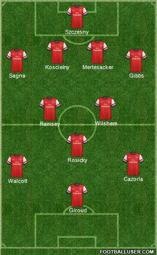 Arsenal Formation 2013