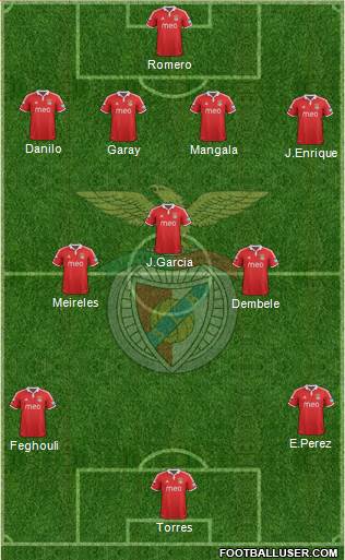 Sport Lisboa e Benfica - SAD Formation 2013