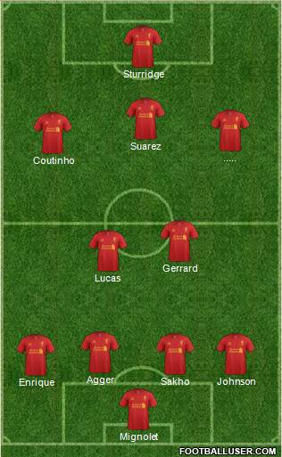Liverpool Formation 2013