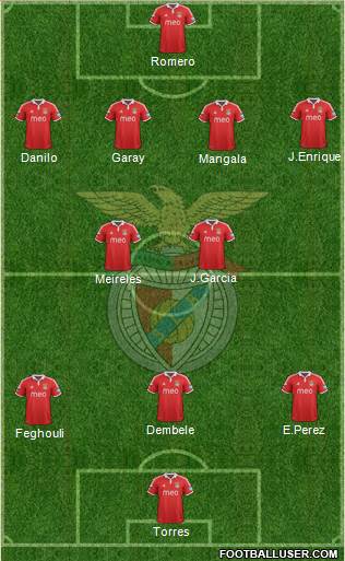 Sport Lisboa e Benfica - SAD Formation 2013