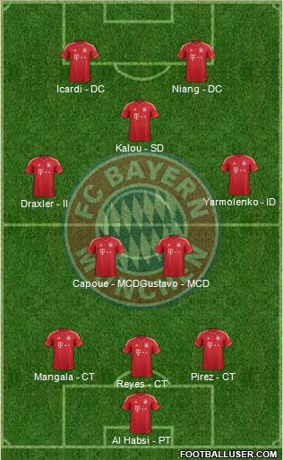 FC Bayern München Formation 2013