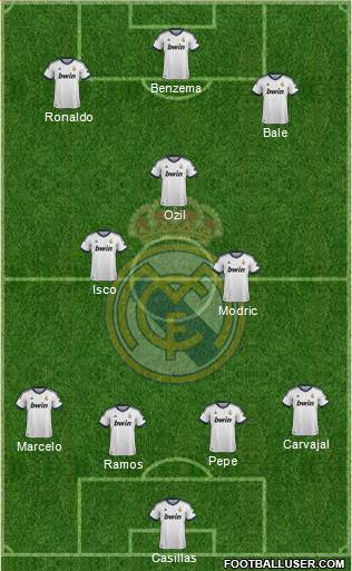 Real Madrid C.F. Formation 2013