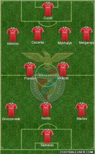 Sport Lisboa e Benfica - SAD Formation 2013