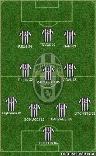 Juventus Formation 2013