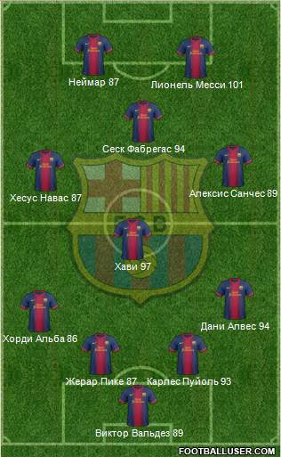 F.C. Barcelona Formation 2013