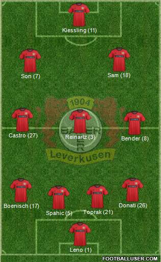 Bayer 04 Leverkusen Formation 2013