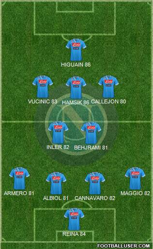 Napoli Formation 2013
