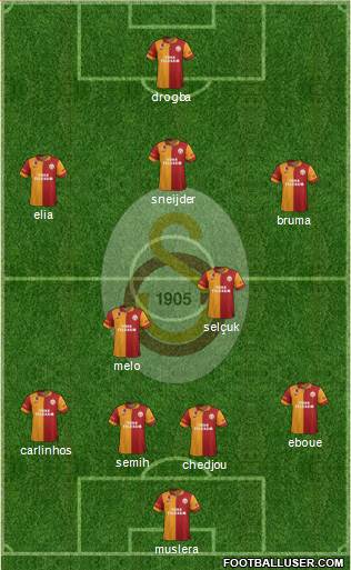 Galatasaray SK Formation 2013