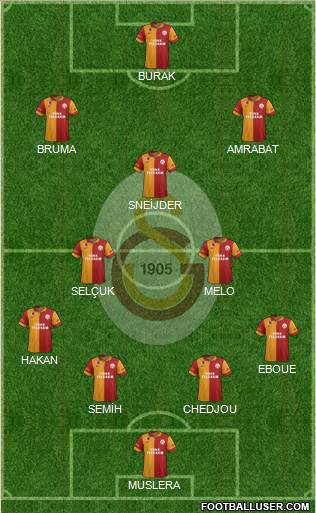 Galatasaray SK Formation 2013