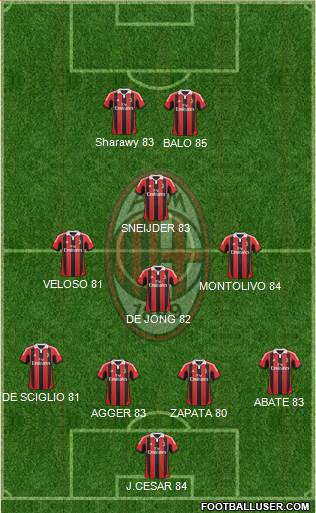 A.C. Milan Formation 2013