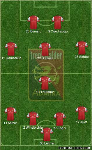 FC Admira Wacker Formation 2013