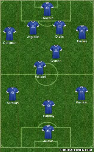 Everton Formation 2013
