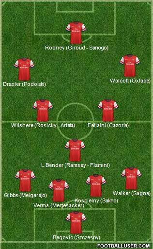Arsenal Formation 2013