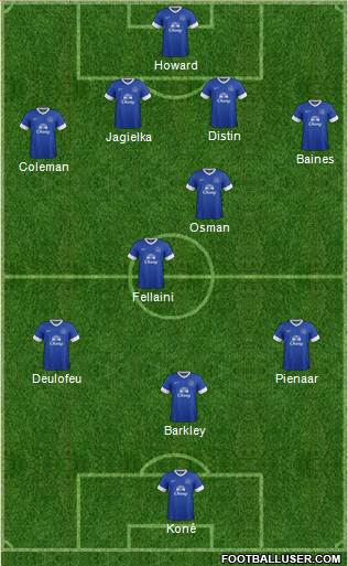 Everton Formation 2013