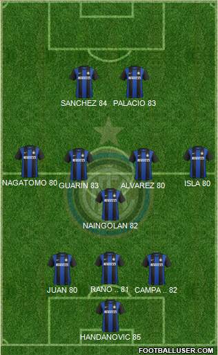 F.C. Internazionale Formation 2013