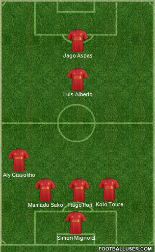 Liverpool Formation 2013