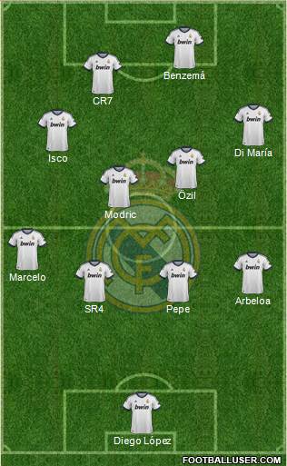 Real Madrid C.F. Formation 2013