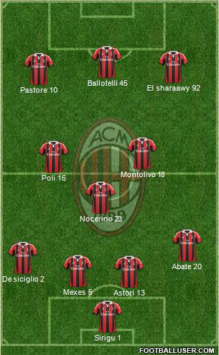 A.C. Milan Formation 2013