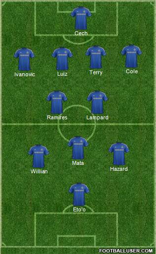 Chelsea Formation 2013