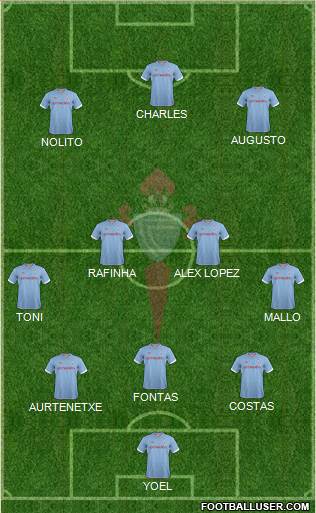R.C. Celta S.A.D. Formation 2013