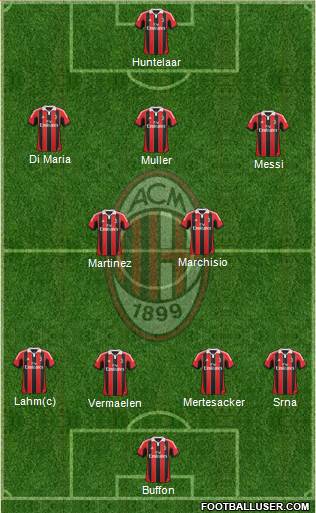 A.C. Milan Formation 2013