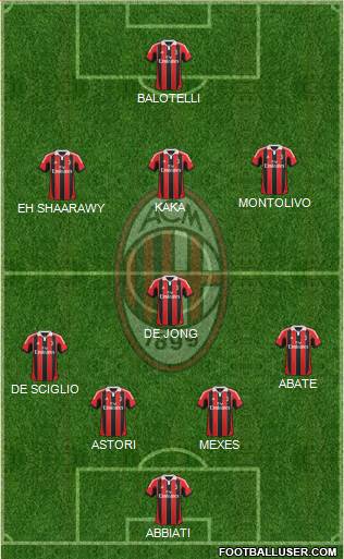 A.C. Milan Formation 2013