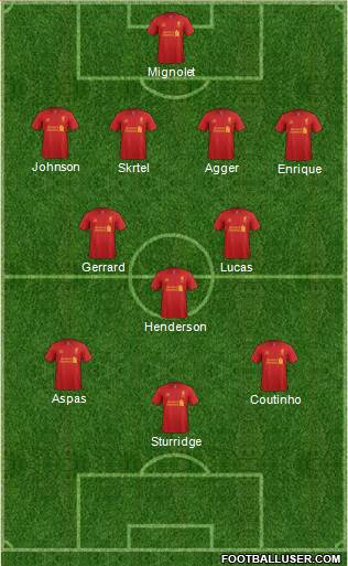Liverpool Formation 2013