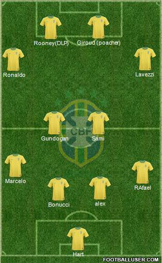 Brazil Formation 2013