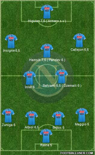 Napoli Formation 2013