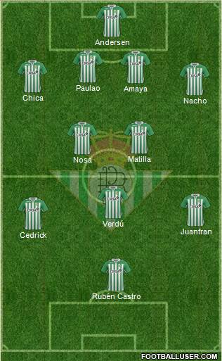 Real Betis B., S.A.D. Formation 2013