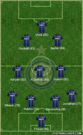 F.C. Internazionale Formation 2013