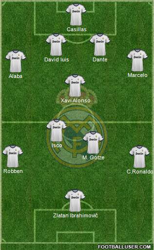 Real Madrid C.F. Formation 2013