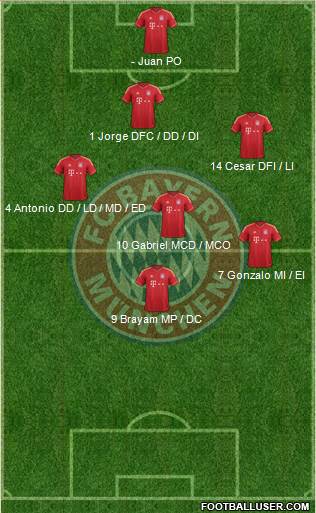 FC Bayern München Formation 2013