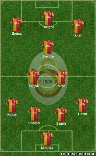 Galatasaray SK Formation 2013