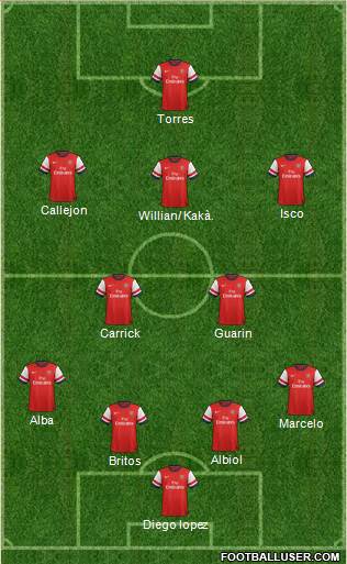 Arsenal Formation 2013