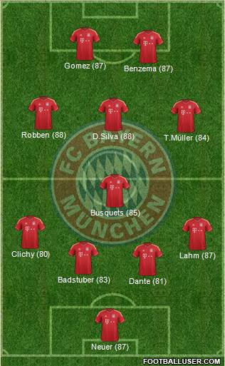 FC Bayern München Formation 2013
