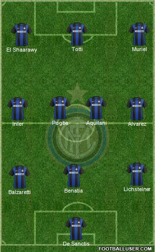 F.C. Internazionale Formation 2013