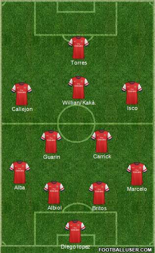 Arsenal Formation 2013