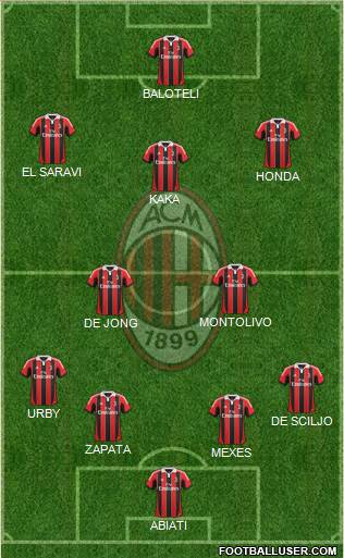 A.C. Milan Formation 2013