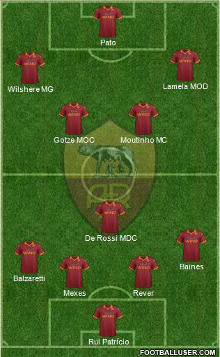 AS Roma Formation 2013